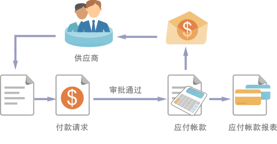 SaaS企業(yè)采購(gòu)管理系統(tǒng)