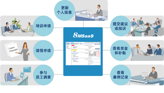 SaaS辦公自動化OA系統(tǒng)