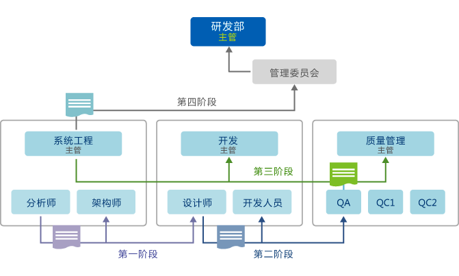 協(xié)同OA辦公平臺文檔審批