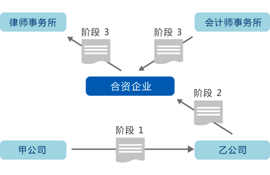 企業(yè)自動化管理軟件