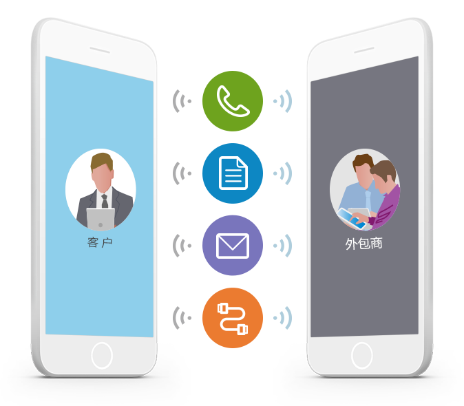 項(xiàng)目外包合同管理系統(tǒng)