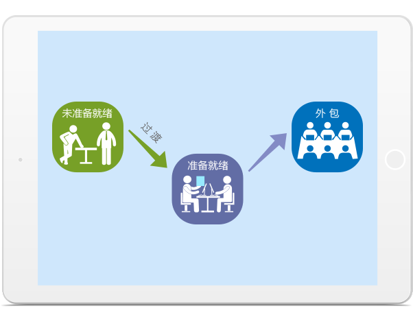外包項(xiàng)目合同管理軟件