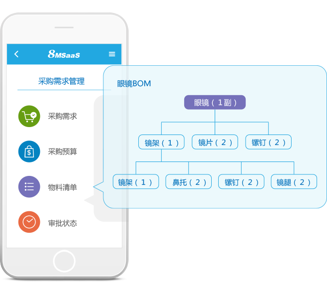 租用采購(gòu)管理軟件