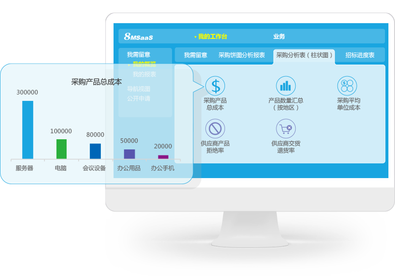 SaaS采購(gòu)成本系統(tǒng)