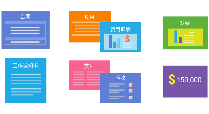云端客戶信息管理軟件