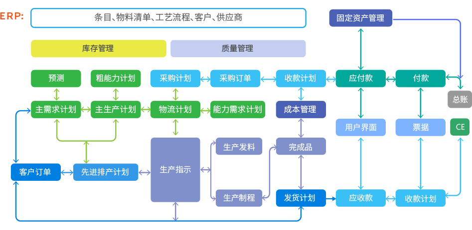 8MSaaS生產(chǎn)企業(yè)供應商管理系統(tǒng)